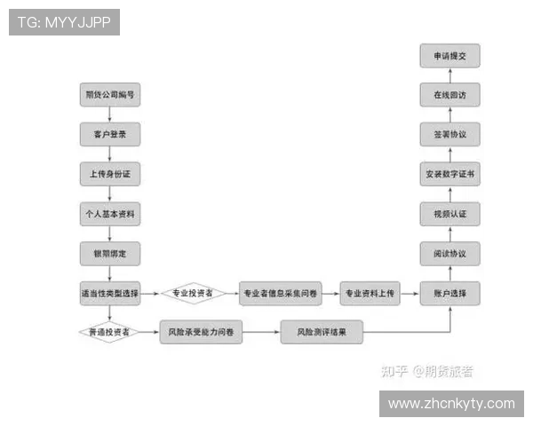 云开开户下载官网：云开开户软件下载最新版本及使用教程