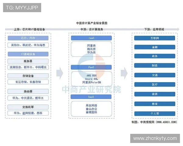 云开在线官网详细介绍云计算技术优势助力企业实现智能化管理 云开在线官网详细介绍云计算技术优势助力企业实现智能化管理