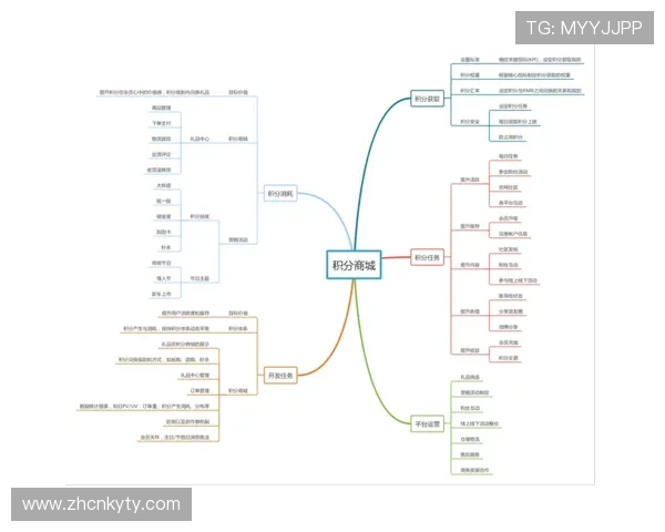 开云网站会员制度介绍及积分兑换规则详细说明